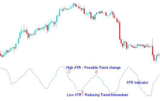 Average True Range (ATR)- Sell and Buy XAUUSD Signals - Average True Range (ATR) Technical Indicator Analysis - XAUUSD ATR Gold Indicator - Average True Range Technical XAU/USD Technical Indicator