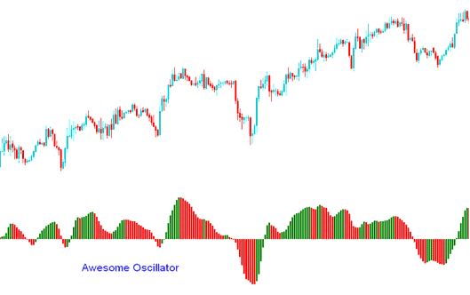 Awesome Oscillator XAUUSD Indicator - Awesome Oscillator XAU Trading Indicator Analysis