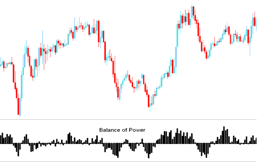 Balance of Power XAU/USD Indicator - Balance of Power XAU/USD Technical Indicator, BOP XAU/USD Trading Analysis - Balance of Power Gold Indicator