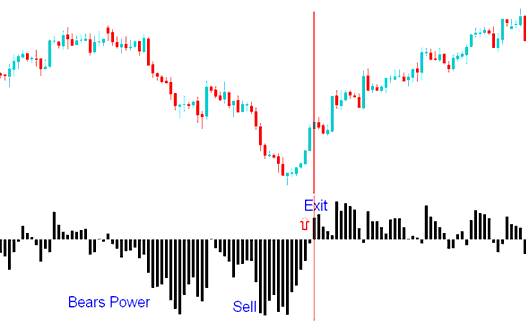 Bears Power XAU/USD Technical Indicator Analysis - Bears Power Gold Indicator - Bear Power Technical XAU/USD Technical Indicator - Bear Power Technical Indicator MT4