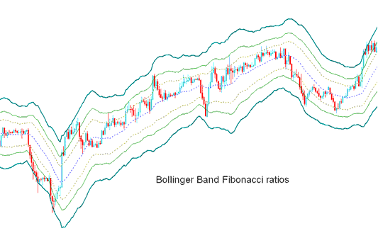 Bollinger Bands: Fib Ratios Gold Indicator Analysis - Bollinger Bands: Fibonacci Ratios Technical Gold Indicator