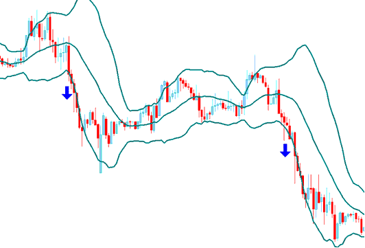 Bollinger Bands Bulge - Bollinger Bands XAU/USD Indicator