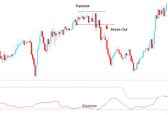 Bollinger Bandwidth XAUUSD Indicator Squeeze - Bollinger Bandwidth Gold Indicator Analysis - Bollinger Band Width XAU/USD Technical Indicator - Bollinger Bandwidth Trading Technical Analysis