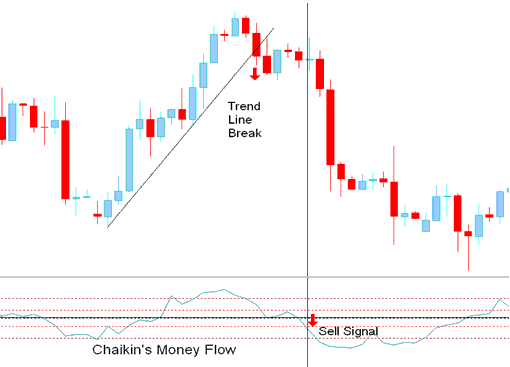 xauusd trend line break sell xauusd trading signal - Chaikin Money Flow XAU USD Indicator Analysis - Chaikin Money Flow Technical Analysis