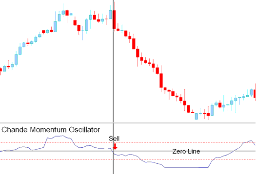 Sell XAUUSD Trading Signal