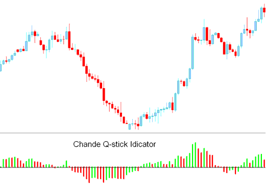 Chande Q-Stick XAUUSD Indicator - Chande Q-Stick Gold Indicator