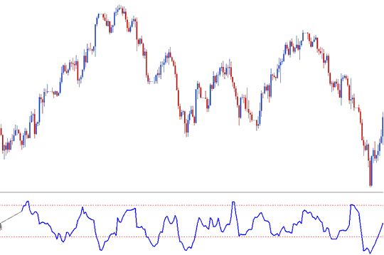 Buy XAUUSD Trading Signal - Chande Trendscore XAU/USD Indicator - Chande Trendscore Gold Trading System