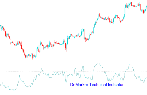 DeMarker XAUUSD Indicator - DeMarker XAU/USD Trading Indicator Analysis - DeMarker XAU USD Technical Indicator