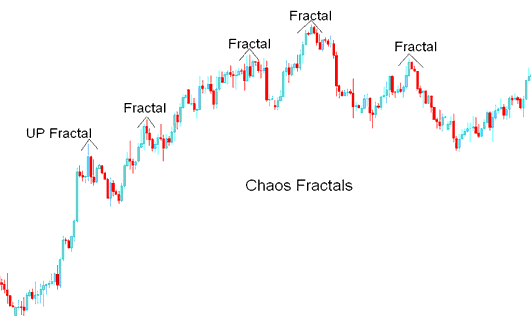 Up Fractals - Chaos Fractals Gold Indicator Analysis - MT4 Chaos Fractals XAU USD Indicator