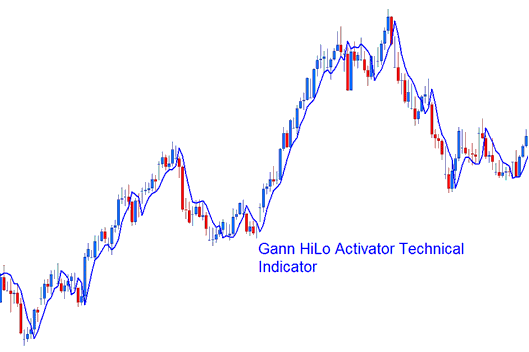 Gann HiLo Activator XAU USD Technical Indicator - Gann HiLo Activator XAUUSD Indicator - MT4 Gann HiLo Activator XAU/USD Technical Indicator