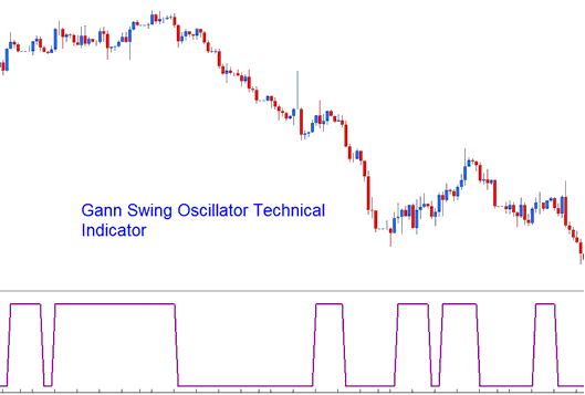 Gann Swing Oscillator XAU USD Technical Indicator - Gann Swing Oscillator Gold Indicator Analysis - Gann Swing Oscillator XAUUSD Indicator - MetaTrader 4 Gann Swing Oscillator Gold Indicator