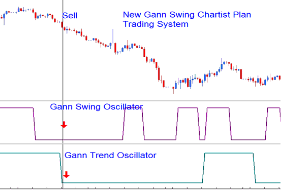 New Gann Swing XAUUSD Chartist Plan Trading System - Gann Swing Oscillator XAUUSD Indicator Analysis - Gann Swing Oscillator Gold Indicator