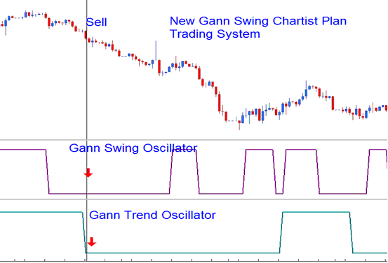New Gann Swing XAUUSD Chartist Plan Strategy - Gann Trend Oscillator XAUUSD Indicator Analysis - Gann Trend Oscillator Gold Indicator - MT4 Gann Trend Oscillator