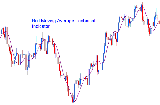 Hull Moving Average XAU USD Technical Indicator - Hull Moving Average XAUUSD Indicator - Hull Moving Average MT4 XAUUSD Indicator - MT4 Hull Moving Average Gold Indicator