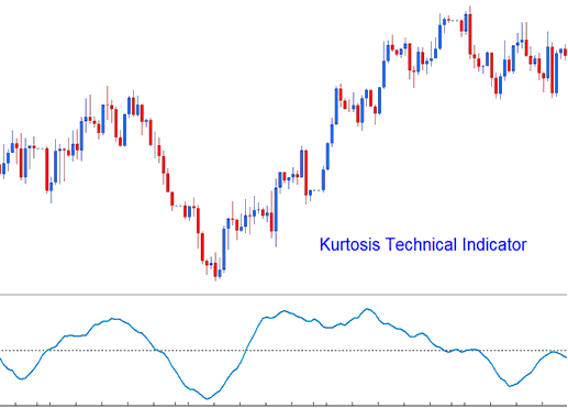 Kurtosis XAUUSD Indicators - Kurtosis XAU USD Indicator - Kurtosis Trading Technical Indicator