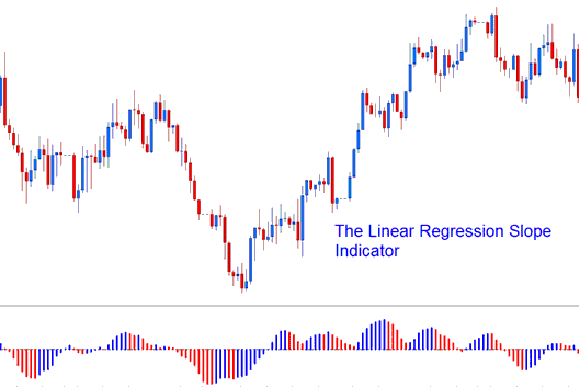 Linear Regression Slope XAU USD Technical Indicator - Linear Regression Slope XAUUSD Indicator - MT4 Linear Regression Slope Gold Technical Indicator
