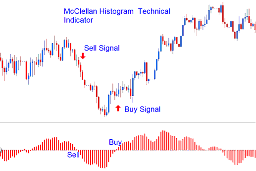 McClellan Histogram XAUUSD Technical Indicator - McClellan Histogram Gold Indicator Analysis - McClellan Histogram Gold Indicator - McClellan Histogram XAU/USD Technical Indicators