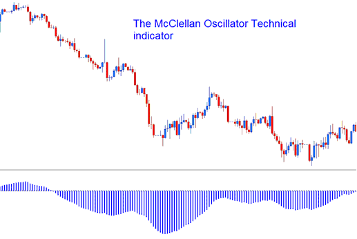 McClellan Oscillator XAUUSD Indicator - McClellan Oscillator XAU/USD Technical Indicator Analysis - Mcclellan Oscillator MT4 Indicator - McClellan Oscillator Gold Indicators