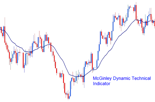 McGinley Dynamic XAUUSD Indicator - McGinley Dynamic XAU/USD Technical Indicator Analysis - McGinley Dynamic Indicator Example Explained - McGinley Dynamic Gold Indicator Technical Analysis
