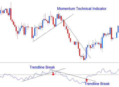 Momentum XAU/USD Trading Indicator - MT4 Momentum Gold Indicator - How Do I Create A Momentum Gold Indicator Strategy PDF?