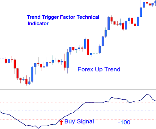 TTF Buy XAUUSD Trading Signal - XAUUSD Trend Trigger Factor Technical XAUUSD Technical Indicator - XAU USD Trend Trigger Factor XAU USD Technical Indicator - MetaTrader 4 Gold Trend Trigger Factor