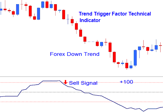 TTF Sell XAUUSD Trading Signal - XAU USD Trend Trigger Factor Technical XAU USD Trading Indicator - MT4 XAU/USD Trend Trigger Factor