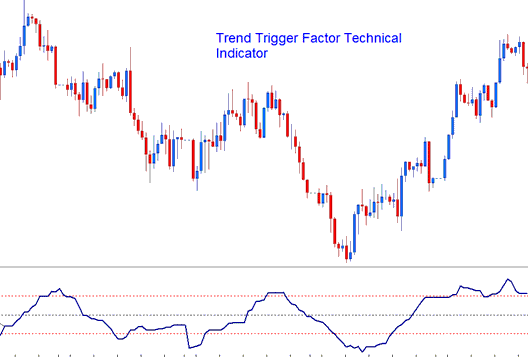 XAUUSD Trend Trigger Factor XAUUSD Indicator - XAUUSD Trend Trigger Factor Technical XAUUSD Indicator - MT4 Gold Trend Trigger Factor