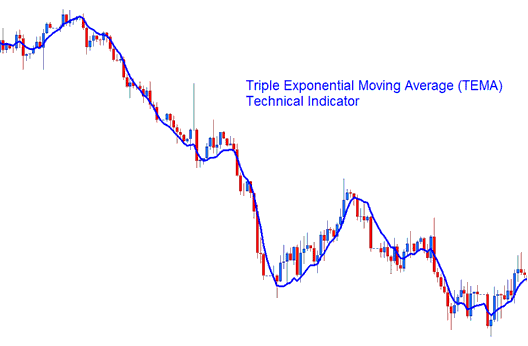 Triple Exponential Moving Average (TEMA) XAUUSD Indicator - Triple Exponential Moving Average, TEMA XAU/USD Technical Indicator Analysis - TEMA MT4 XAUUSD Indicator - MT4 TEMA Gold Indicator