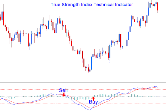 True Strength Index TSI XAUUSD Technical Indicator - MT4 TSI XAU/USD Technical Indicator