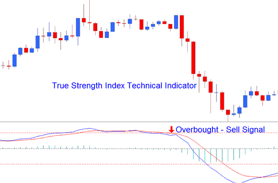 XAUUSD Trend Strength XAUUSD Indicator - MetaTrader 4 TSI XAU/USD Technical Indicator