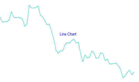 Japanese Candlesticks XAUUSD Trading Patterns - 3 types of XAUUSD Trading Charts Used in Gold Trading - Gold Trading Candlesticks Charts