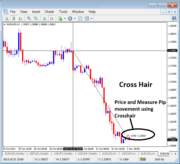 Using Cross Hair Tool in MT4 XAUUSD Software to Measure Pip XAUUSD Price Movement - XAU/USD Trading Software MetaTrader 4 Data Window PDF - How to Use Trading Platform MT4 Data Window Tutorial PDF