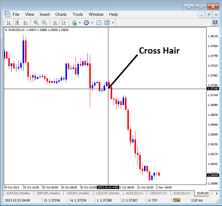 MT4 Cross Hair Pointer on MT4 XAUUSD Charts - XAUUSD Trading Platform MetaTrader 4 Data Window PDF - How to Use Gold Trading Platform MT4 Data Window Tutorial PDF