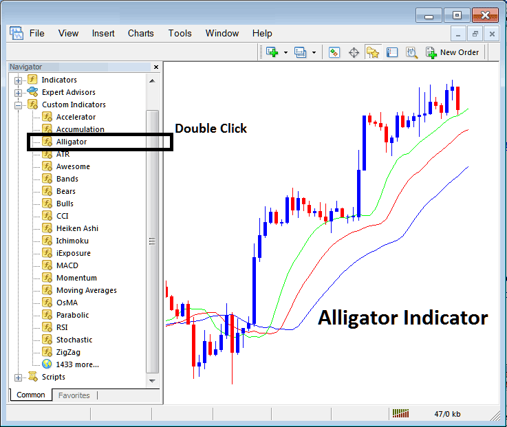 Alligator XAUUSD Indicator on MT4 - How to Place Alligator Gold Indicator on Chart on MT4