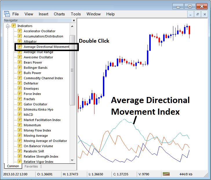 Place ADX XAU USD Indicator on XAU USD Chart in MetaTrader 4 - How Do I Trade ADX Indicator on Gold Charts on MT4?
