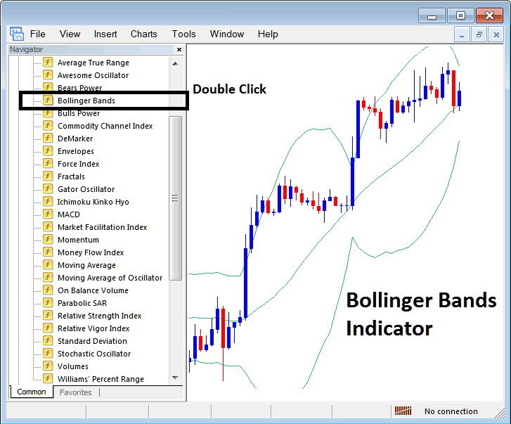 How to Place Bollinger Bands XAUUSD Indicator on XAUUSD Chart on MT4 - Place Bollinger Bands Gold Indicator on Gold Chart in MT4