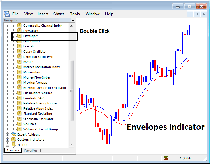 How to Place Moving Average Envelopes Indicator on XAUUSD Chart on MT4