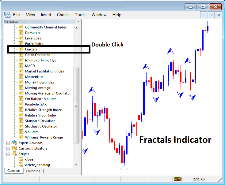 Place Fractals Indicator on Gold Chart in MT4 - MT4 Fractals Indicators for Gold Trading - How to Place Fractals Indicator on XAUUSD Chart on MT4 - MT4 Fractals Indicators for Trading Explained