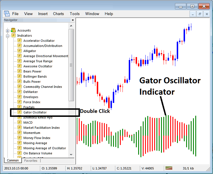 How to Place Gator Indicator XAUUSD Chart in MT4 - Place Gator Oscillator Indicator on MT4 Gold Chart - Understanding Gator Oscillator XAU USD Indicator