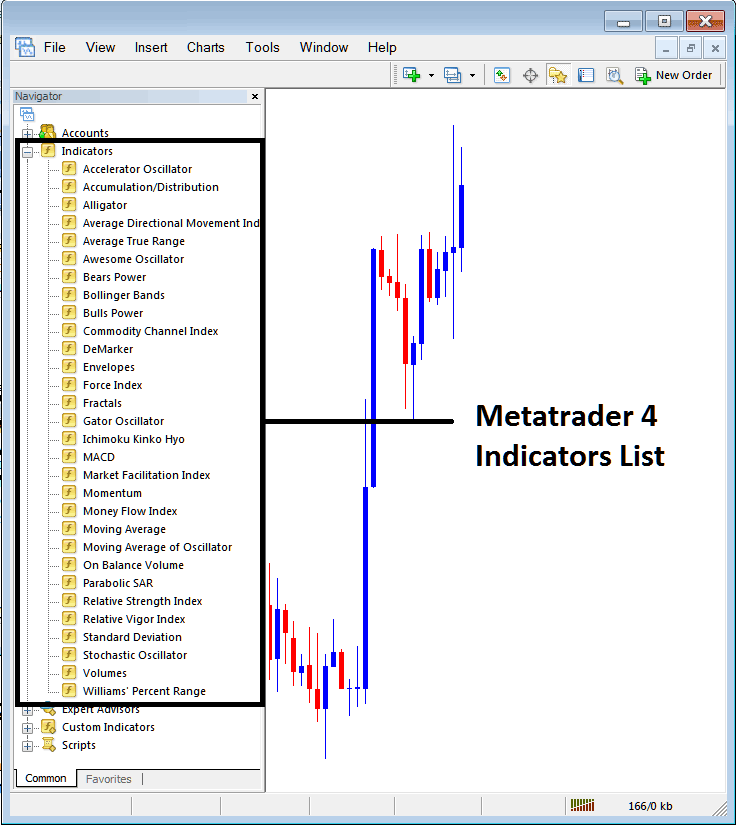 Stochastic Oscillator XAUUSD Indicator on MT4 List of XAUUSD Indicators - Place Stochastic Oscillator XAU/USD Indicator on Chart on MetaTrader 4