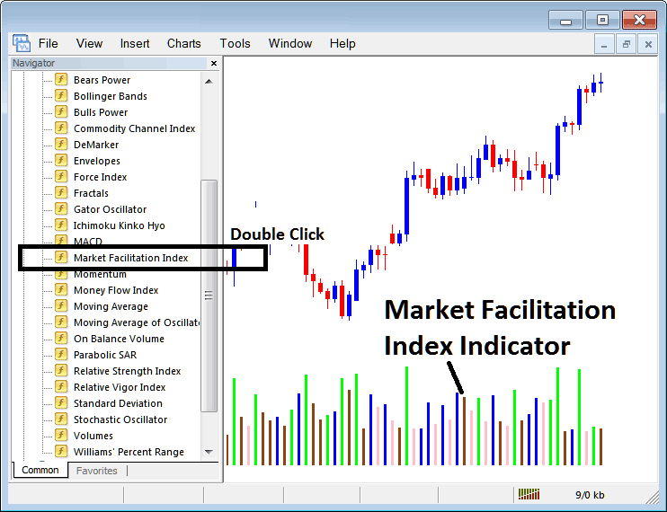 Place Market Facilitation Index Indicator on XAUUSD Chart in MT4
