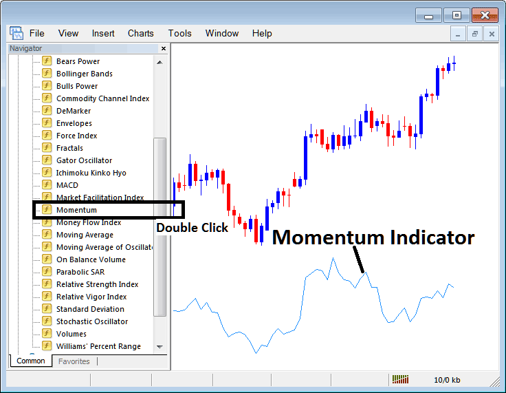 Place Momentum XAUUSD Indicator on XAUUSD Chart in MT4