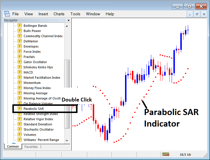 How to Place Parabolic SAR XAUUSD Indicator on XAUUSD Chart on MT4 - MetaTrader 4 Parabolic SAR XAU/USD Technical Indicator for Day Trading XAU/USD