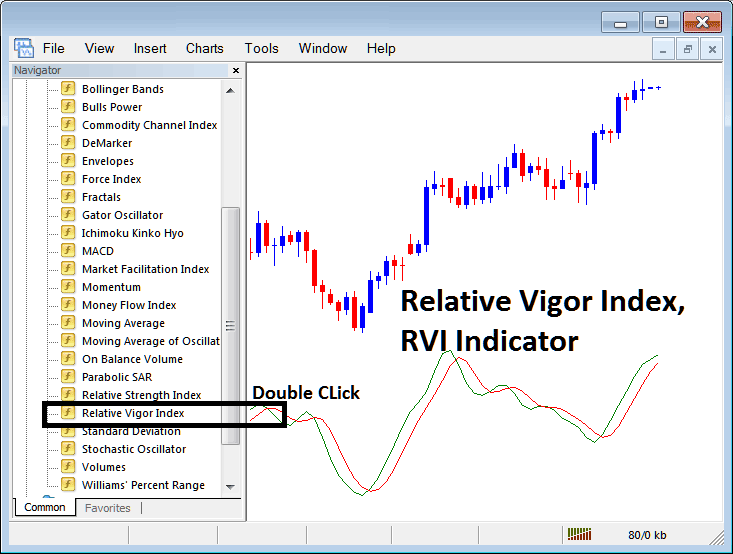 How to Place Relative Vigor Index, RVI XAUUSD Indicator on XAUUSD Chart on MT4 - Place Relative Vigor Index, RVI XAUUSD Indicator on Gold Chart - XAUUSD Chart RVI Indicator Explained