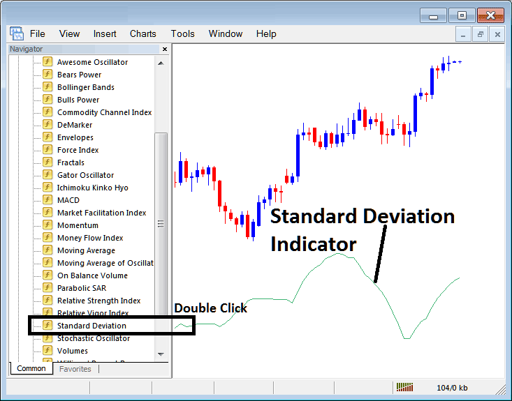 How to Place Standard Deviation Indicator on XAUUSD Chart on MT4 - Place Standard Deviation Indicator on Gold Chart - Standard Deviation Technical Indicator XAU/USD Technical Indicator for XAU/USD Trading