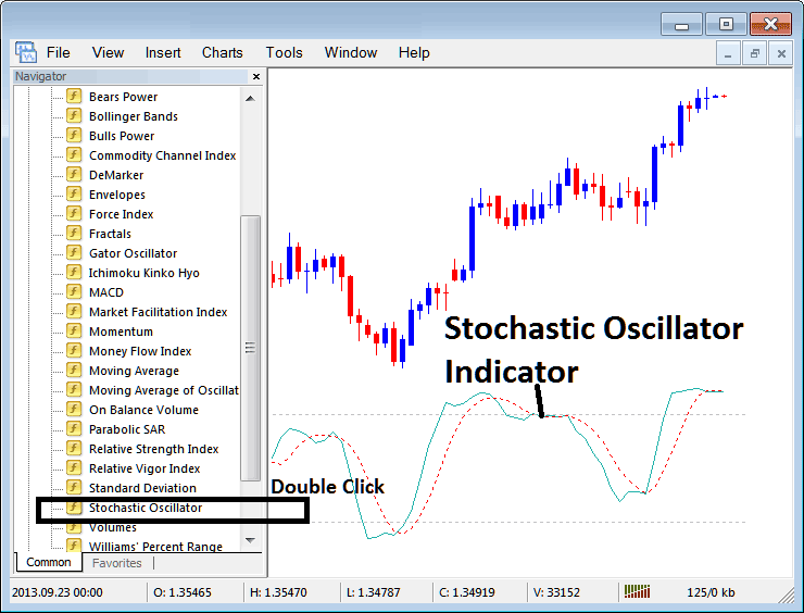 How to Place Stochastic Oscillator XAUUSD Indicator on XAUUSD Chart on MT4 - Place Stochastic Oscillator XAU Indicator on Chart on MetaTrader 4