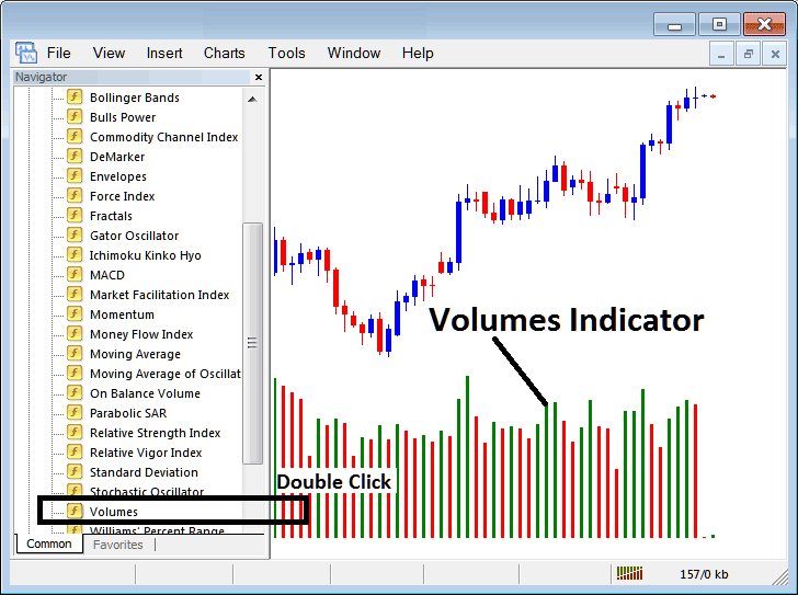 Place Volumes Indicator on XAUUSD Chart in MT4 - How Do I Place Volumes Technical Indicator on XAU/USD Chart in MetaTrader 4?
