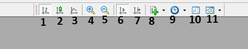 MT4 Charts Toolbar Menu Examples - Charts MetaTrader 4 Toolbar Menu PDF