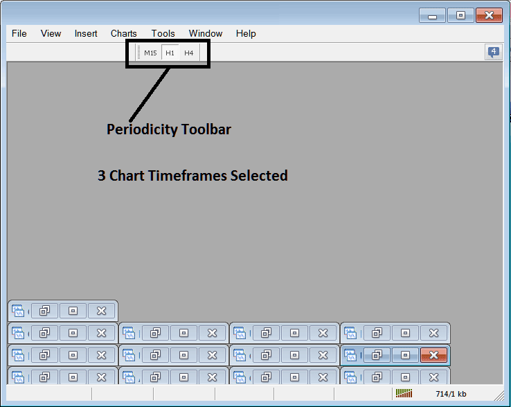 Selecting 3 Chart Time Frames in Periodicity Toolbar to Trade with on MT4 - Periodicity Toolbar Menu for MT4 XAUUSD Charts - XAUUSD Chart Timeframes MetaTrader 4