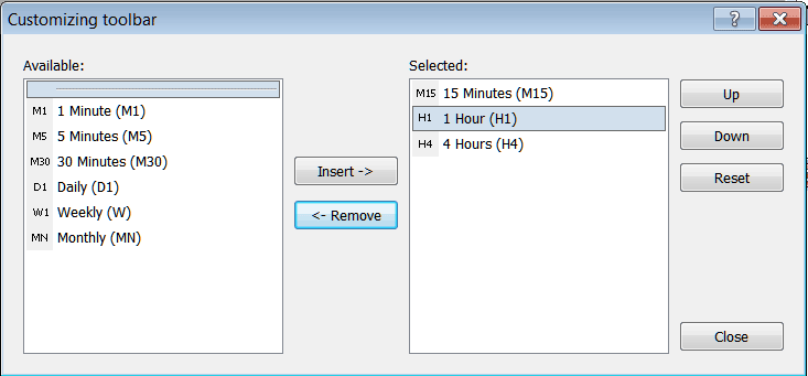 Chart Time Frames Removed from Periodicity Toolbar in MT4 - Periodicity Toolbar Menu for MT4 Gold Charts - Gold Chart Timeframes MT4 - XAU/USD Charts Timeframes on MetaTrader 4 Setup PDF